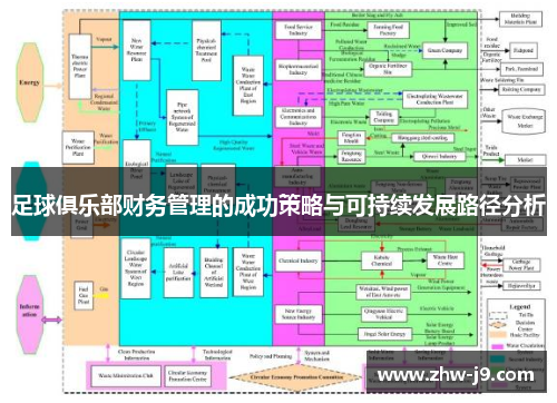 足球俱乐部财务管理的成功策略与可持续发展路径分析 足球俱乐部财务管理的成功策略与可持续发展路径分析