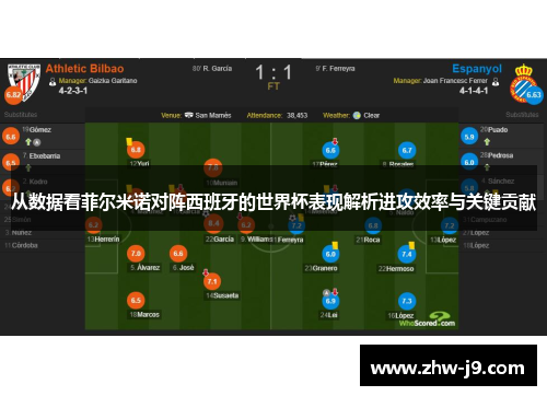 从数据看菲尔米诺对阵西班牙的世界杯表现解析进攻效率与关键贡献 从数据看菲尔米诺对阵西班牙的世界杯表现解析进攻效率与关键贡献