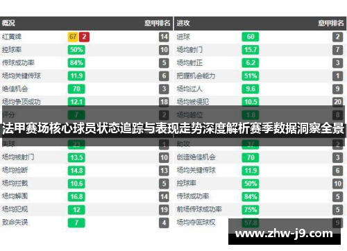 法甲赛场核心球员状态追踪与表现走势深度解析赛季数据洞察全景