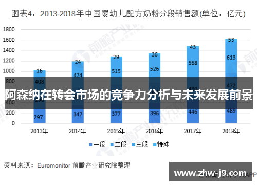 阿森纳在转会市场的竞争力分析与未来发展前景