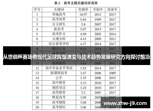从世俱杯赛场看现代足球阵型演变与战术趋势发展研究方向探讨前沿