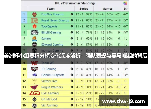 美洲杯小组赛积分榜变化深度解析：强队表现与黑马崛起的背后
